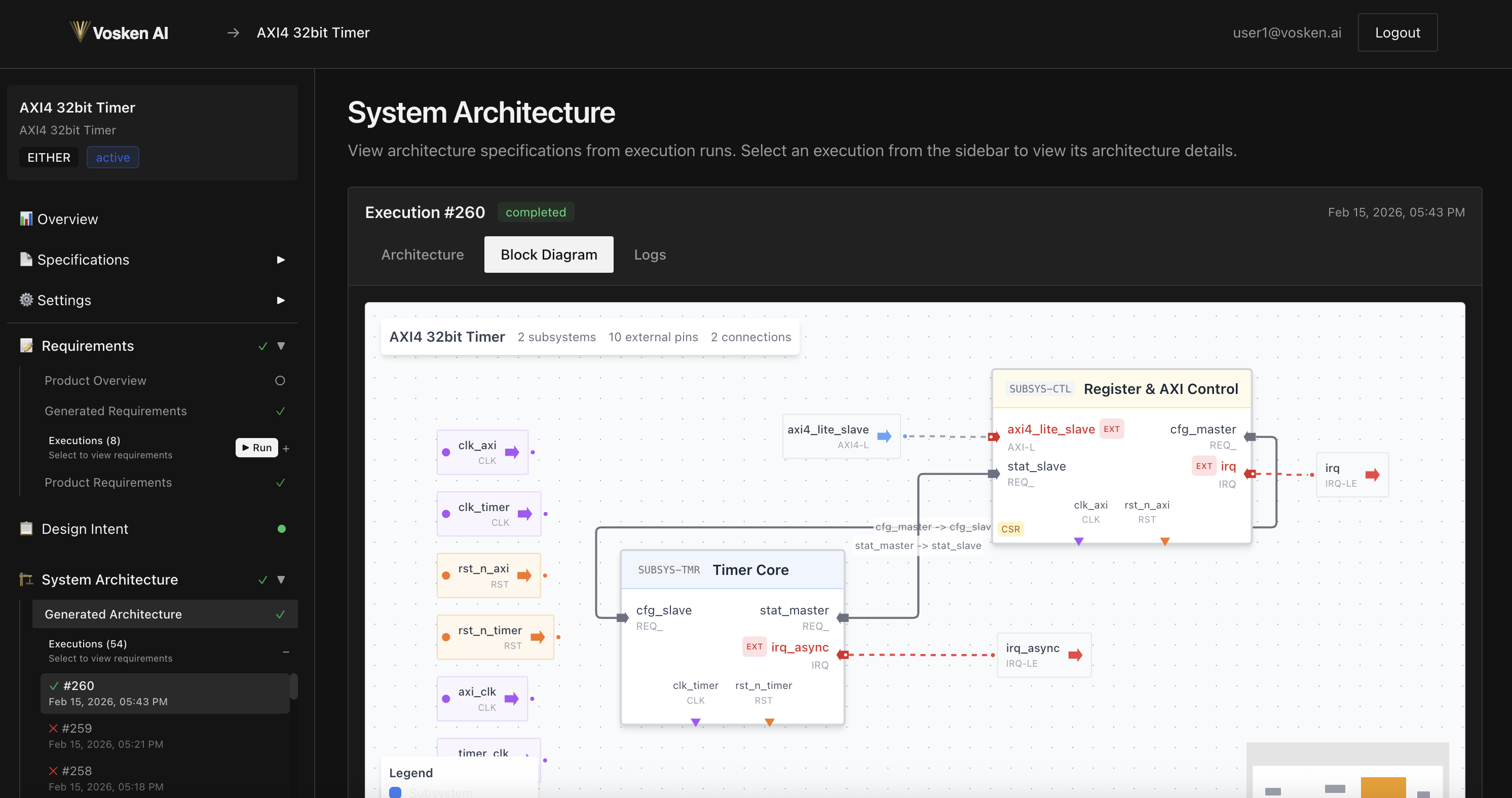 Vosken AI — System Architecture with Timer Core and AXI Controller