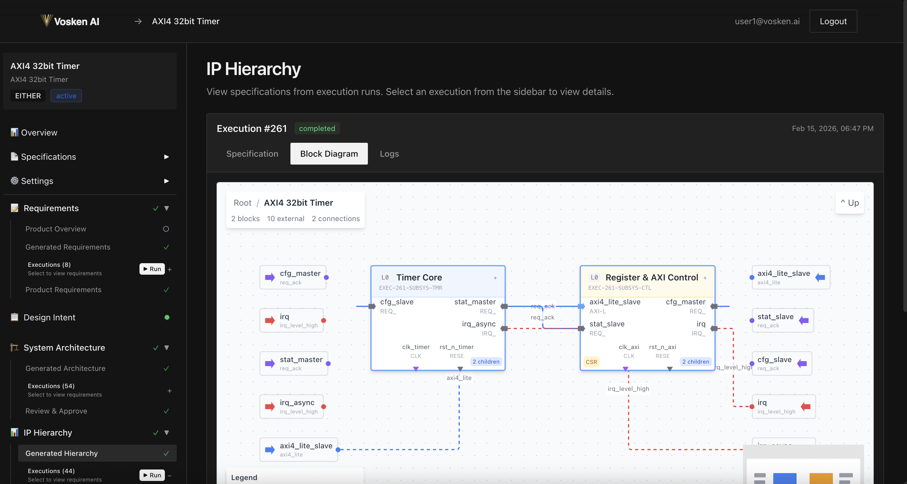 Vosken AI — IP Hierarchy view